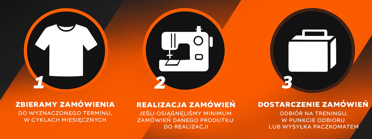 zamówienia grupowe proces